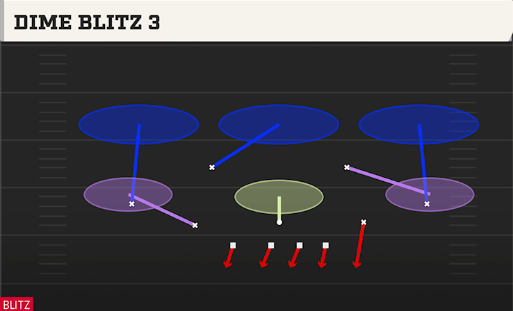DIME BLITZ 3 play diagram