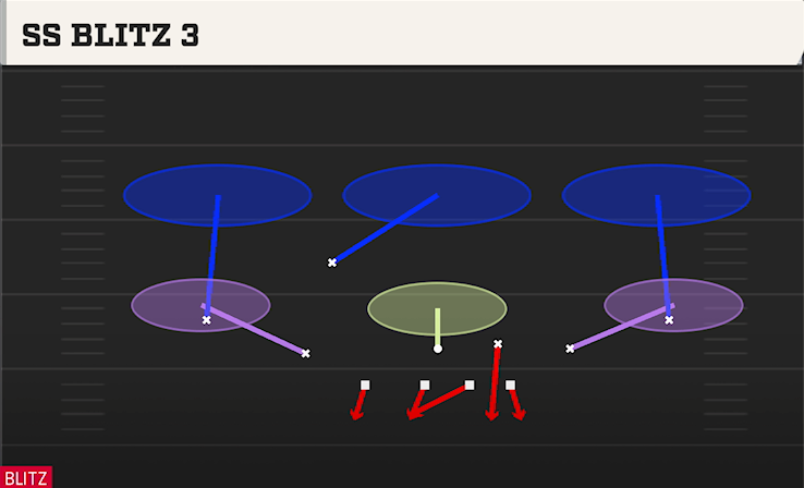SS BLITZ 3 play diagram