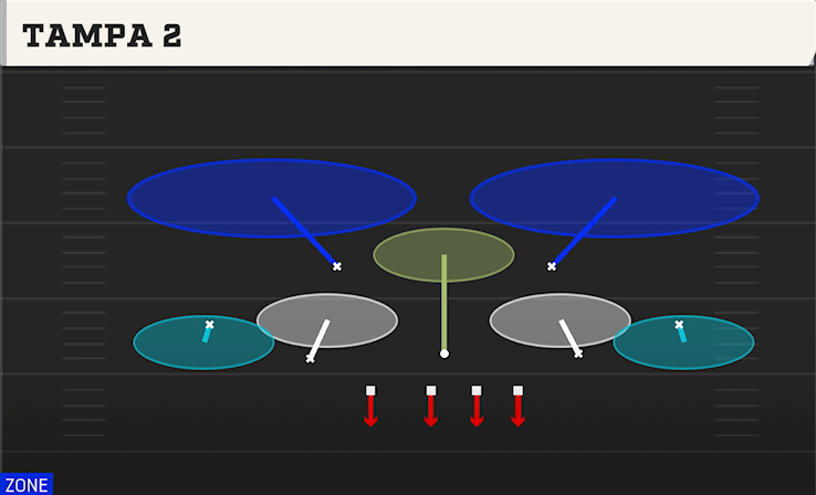 TAMPA 2 play diagram