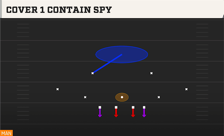 COVER 1 CONTAIN SPY play diagram