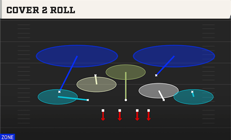 COVER 2 ROLL play diagram