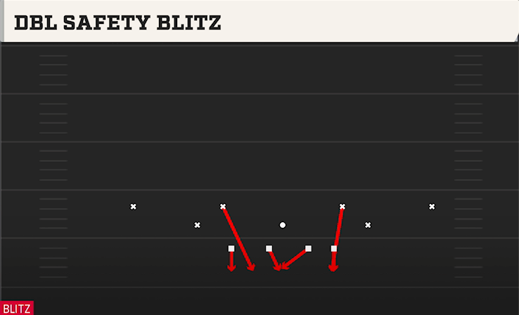 DBL SAFETY BLITZ play diagram
