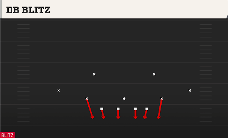 DB BLITZ play diagram