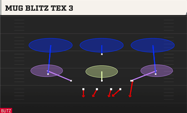 MUG BLITZ TEX 3 play diagram