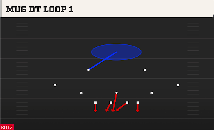 MUG DT LOOP 1 play diagram