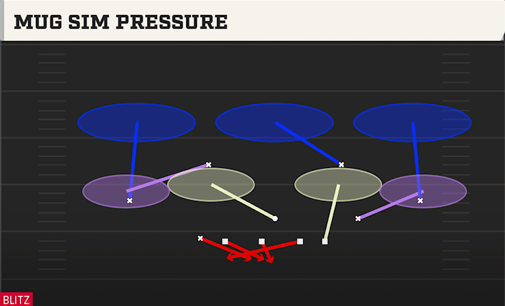 MUG SIM PRESSURE play diagram