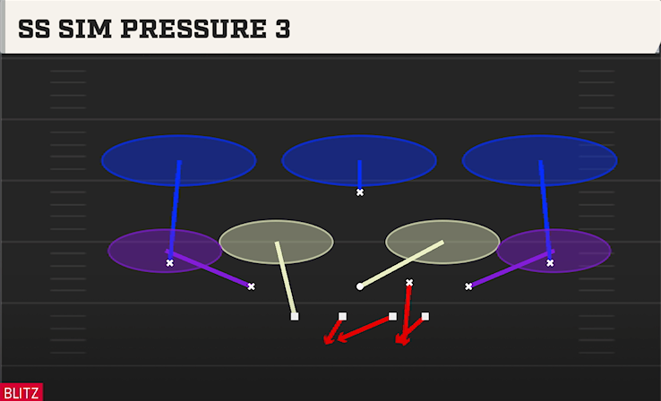 SS SIM PRESSURE 3 play diagram