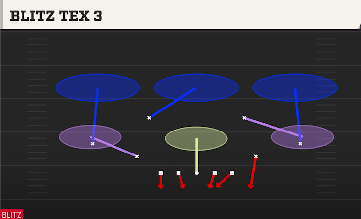 BLITZ TEX 3 play diagram