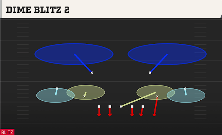 DIME BLITZ 2 play diagram