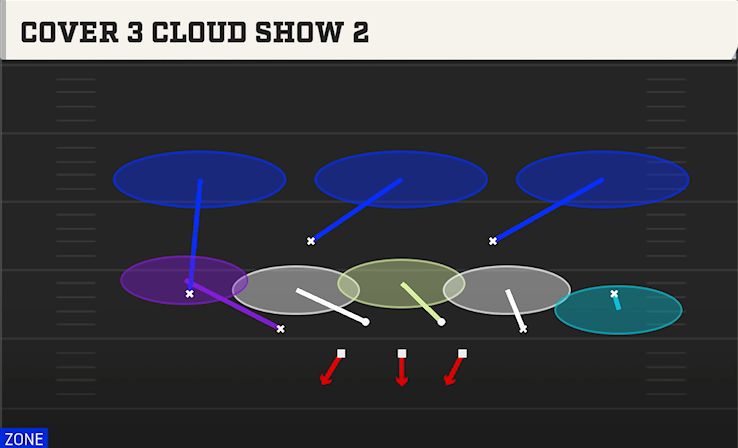 COVER 3 CLOUD SHOW 2 play diagram