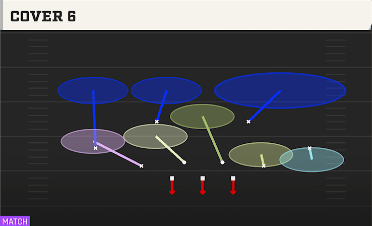COVER 6 play diagram