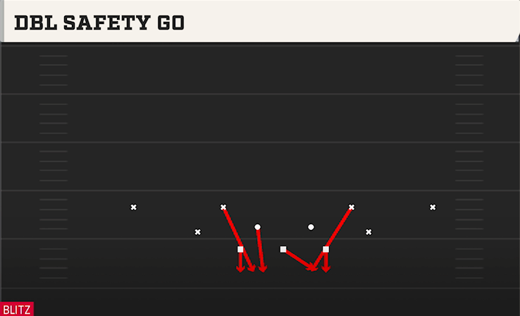 DBL SAFETY GO play diagram