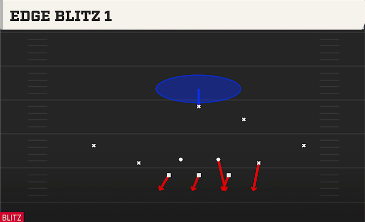 EDGE BLITZ 1 play diagram