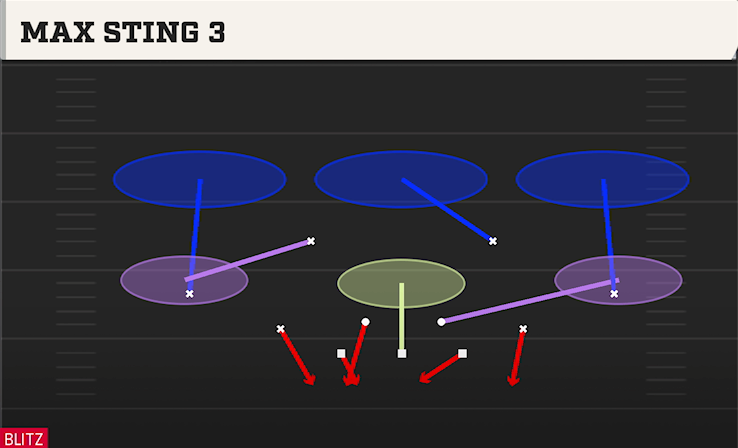 MAX STING 3 play diagram