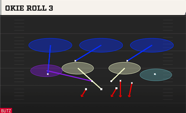 OKIE ROLL 3 play diagram