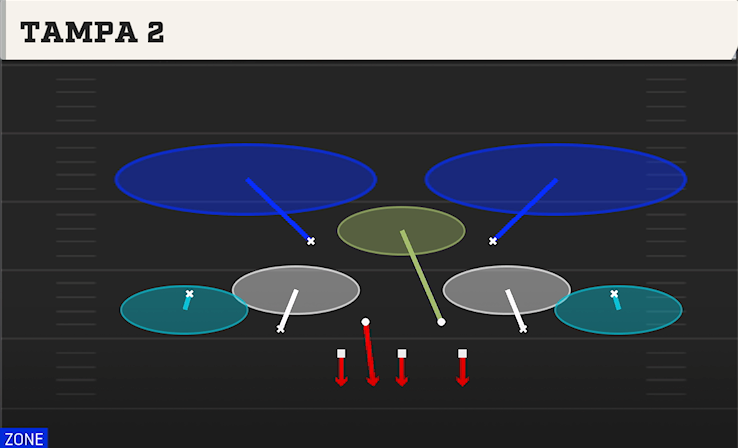TAMPA 2 play diagram