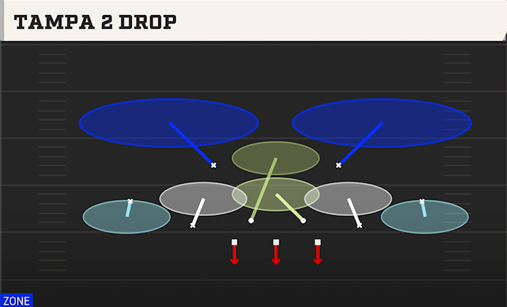 TAMPA 2 DROP play diagram