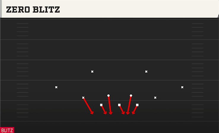 ZERO BLITZ play diagram