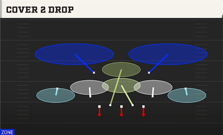 COVER 2 DROP play diagram