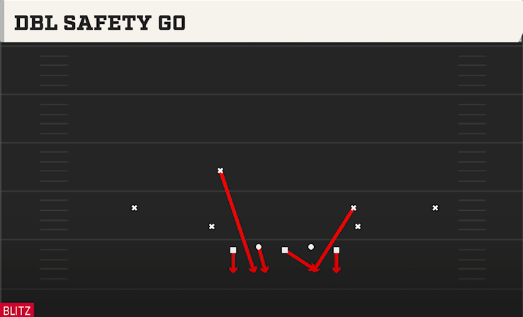 DBL SAFETY GO play diagram