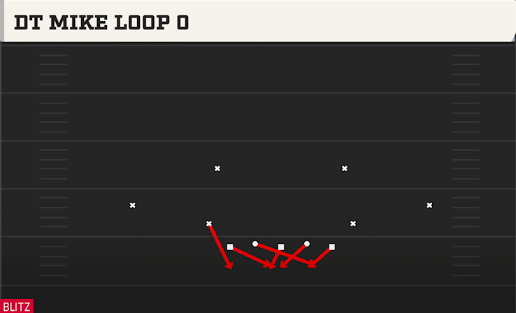 DT MIKE LOOP 0 play diagram