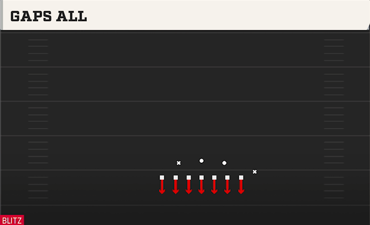GAPS ALL play diagram
