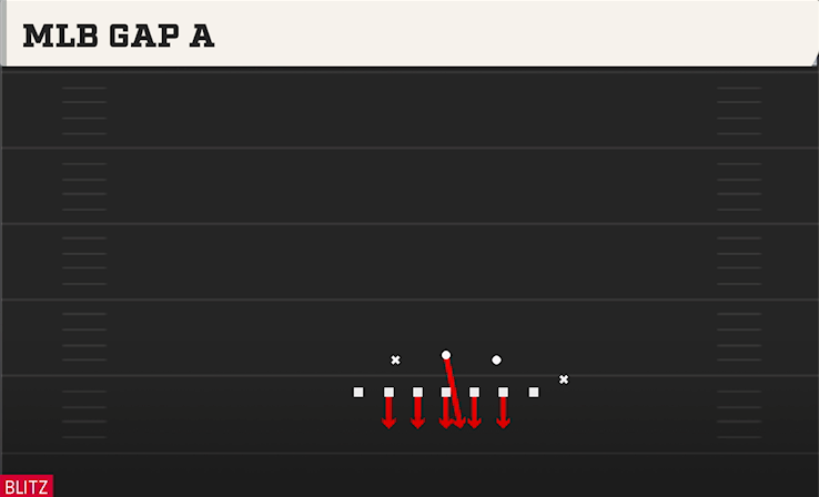 MLB GAP A play diagram