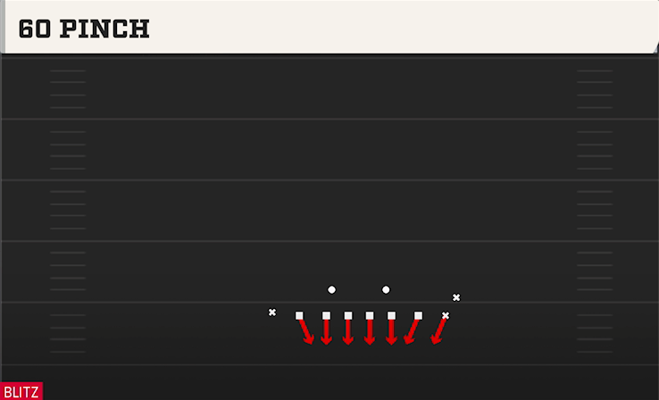 60 PINCH play diagram