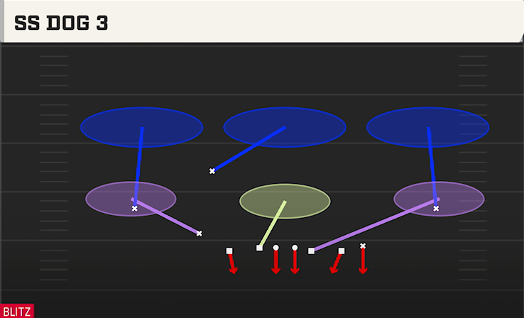 SS DOG 3 play diagram