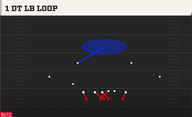 1 DT LB LOOP play diagram