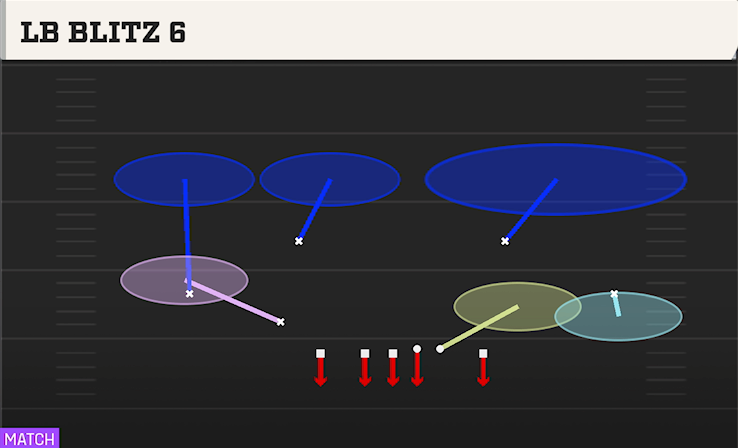 LB BLITZ 6 play diagram