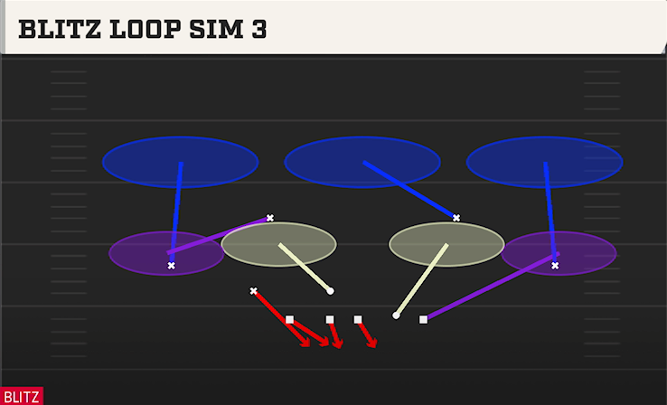 BLITZ LOOP SIM 3 play diagram