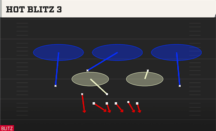 HOT BLITZ 3 play diagram