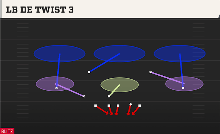 LB DE TWIST 3 play diagram