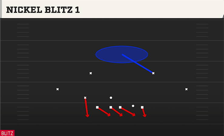 NICKEL BLITZ 1 play diagram