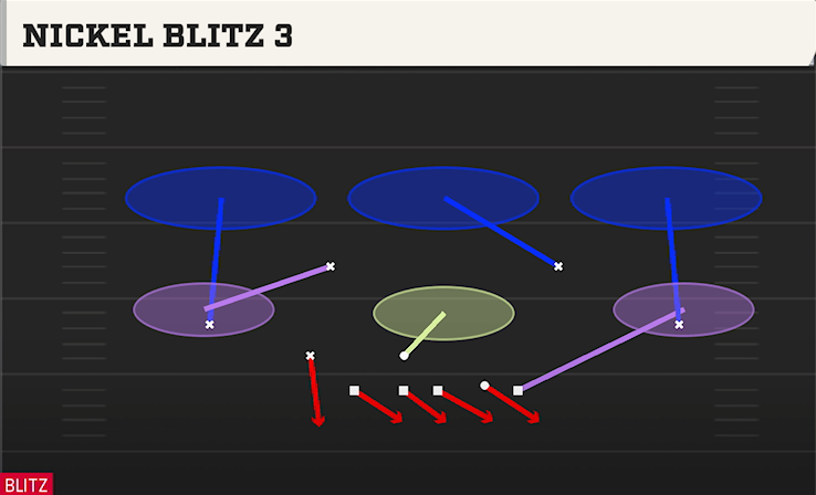 NICKEL BLITZ 3 play diagram