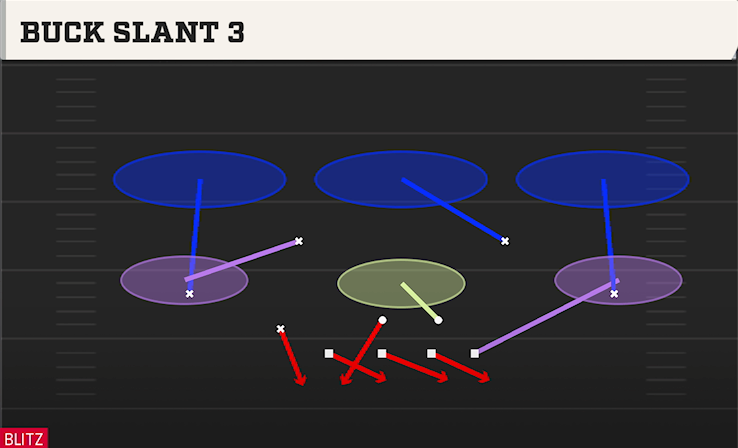 BUCK SLANT 3 play diagram