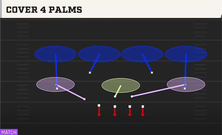 COVER 4 PALMS play diagram
