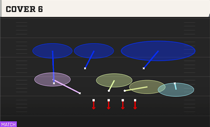 COVER 6 play diagram