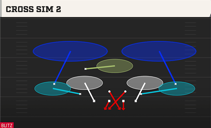 CROSS SIM 2 play diagram
