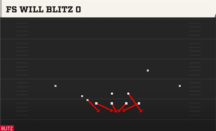 FS WILL BLITZ O play diagram