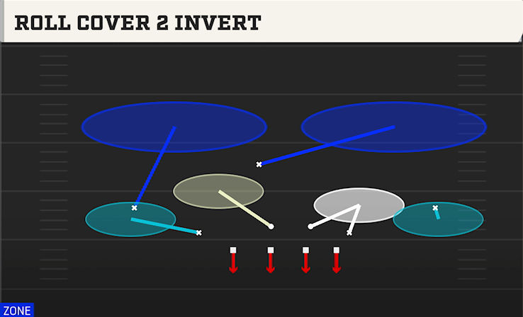 ROLL COVER 2 INVERT play diagram
