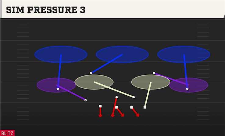SIM PRESSURE 3 play diagram