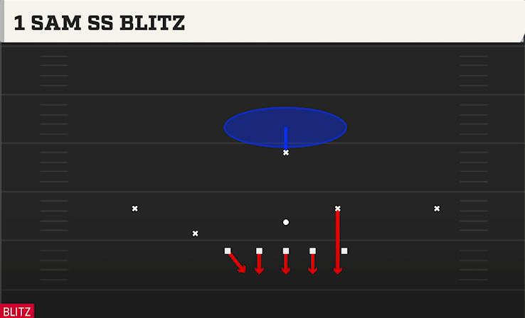1 SAM SS BLITZ play diagram