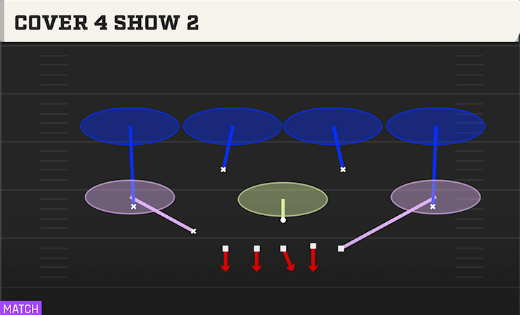 COVER 4 SHOW 2 play diagram