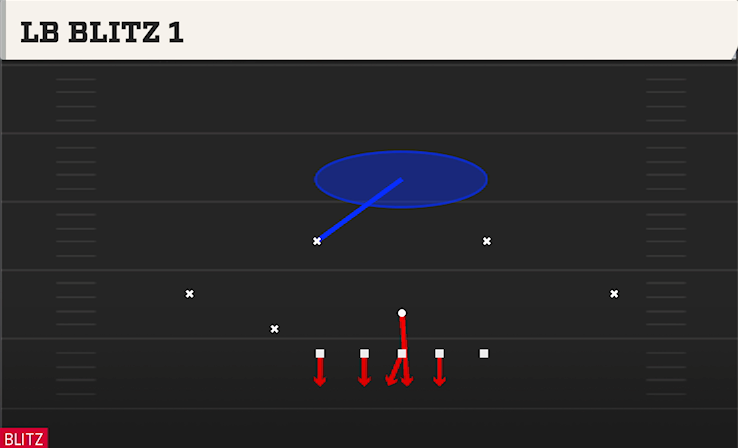 LB BLITZ 1 play diagram