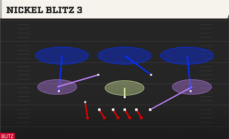 NICKEL BLITZ 3 play diagram