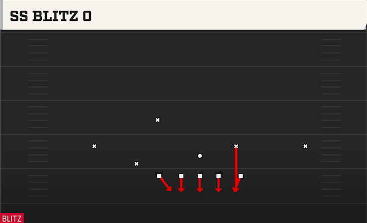 SS BLITZ O play diagram