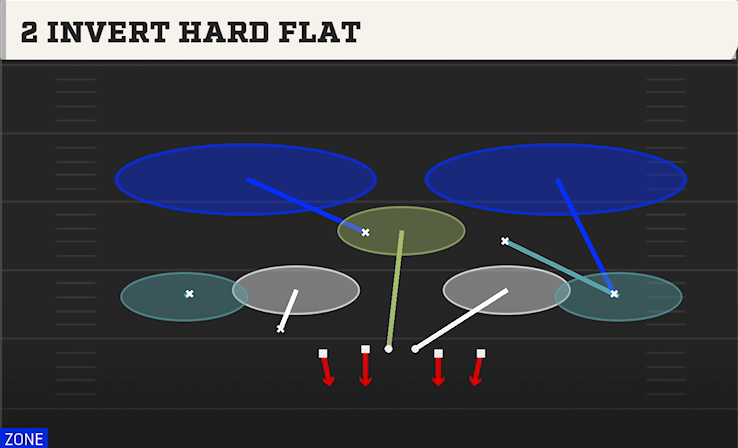 2 INVERT HARD FLAT play diagram