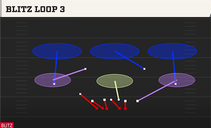 BLITZ LOOP 3 play diagram